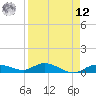 Doctors Arm tide chart for Saturday, April 12, 2025