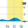 Doctors Arm tide chart for Wednesday, April 30, 2025