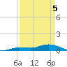 Doctors Arm tide chart for Saturday, April 5, 2025