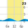 Doctors Arm tide chart for Friday, May 23, 2025