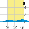 Doctors Arm tide chart for Monday, May 5, 2025