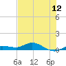 Doctors Arm tide chart for Thursday, June 12, 2025