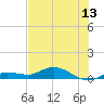 Doctors Arm tide chart for Friday, June 13, 2025