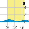 Doctors Arm tide chart for Thursday, June 5, 2025