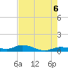 Doctors Arm tide chart for Friday, June 6, 2025