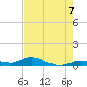 Doctors Arm tide chart for Saturday, June 7, 2025