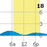 Doctors Arm tide chart for Friday, July 18, 2025