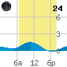 Doctors Arm tide chart for Thursday, July 24, 2025