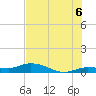 Doctors Arm tide chart for Sunday, July 6, 2025