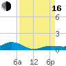 Doctors Arm tide chart for Saturday, August 16, 2025