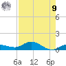 Doctors Arm tide chart for Saturday, August 9, 2025