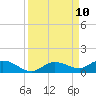 Doctors Arm tide chart for Wednesday, September 10, 2025