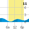 Doctors Arm tide chart for Thursday, September 11, 2025