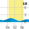 Doctors Arm tide chart for Thursday, September 18, 2025