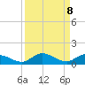 Doctors Arm tide chart for Monday, September 8, 2025