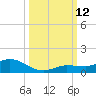 Doctors Arm tide chart for Sunday, October 12, 2025