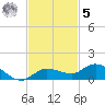 Doctors Arm tide chart for Wednesday, November 5, 2025