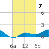 Doctors Arm tide chart for Friday, November 7, 2025