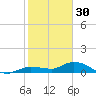 Doctors Arm tide chart for Tuesday, December 30, 2025