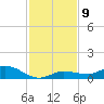Doctors Arm tide chart for Tuesday, December 9, 2025