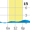 Doctors Arm tide chart for Thursday, January 15, 2026