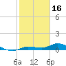 Doctors Arm tide chart for Friday, January 16, 2026
