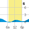 Doctors Arm tide chart for Tuesday, January 6, 2026