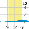 Doctors Arm tide chart for Thursday, February 12, 2026