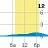 Doctors Arm tide chart for Thursday, March 12, 2026