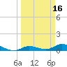 Doctors Arm tide chart for Monday, March 16, 2026