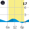 Doctors Arm tide chart for Friday, April 17, 2026