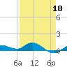 Doctors Arm tide chart for Saturday, April 18, 2026