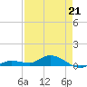 Doctors Arm tide chart for Tuesday, April 21, 2026