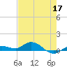 Doctors Arm tide chart for Sunday, May 17, 2026