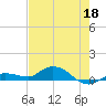 Doctors Arm tide chart for Monday, May 18, 2026