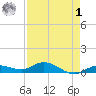 Doctors Arm tide chart for Friday, May 1, 2026