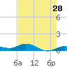 Doctors Arm tide chart for Thursday, May 28, 2026