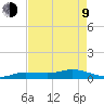 Doctors Arm tide chart for Saturday, May 9, 2026