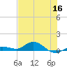 Doctors Arm tide chart for Tuesday, June 16, 2026