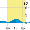 Doctors Arm tide chart for Wednesday, June 17, 2026