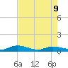 Doctors Arm tide chart for Tuesday, June 9, 2026