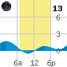 Rockland Key tide chart for Wednesday, January 13, 2021