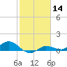 Rockland Key tide chart for Thursday, January 14, 2021