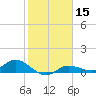 Rockland Key tide chart for Friday, January 15, 2021