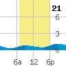 Rockland Key tide chart for Thursday, January 21, 2021