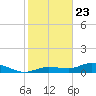 Rockland Key tide chart for Saturday, January 23, 2021