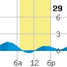 Rockland Key tide chart for Friday, January 29, 2021