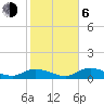 Rockland Key tide chart for Wednesday, January 6, 2021
