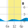 Rockland Key tide chart for Friday, January 8, 2021