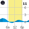 Rockland Key tide chart for Thursday, February 11, 2021